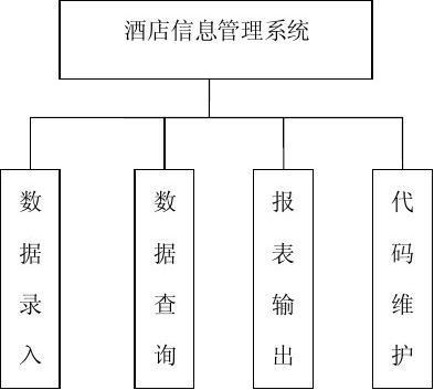 酒店管理信息系統(tǒng)的核心功能與發(fā)展趨勢探討
